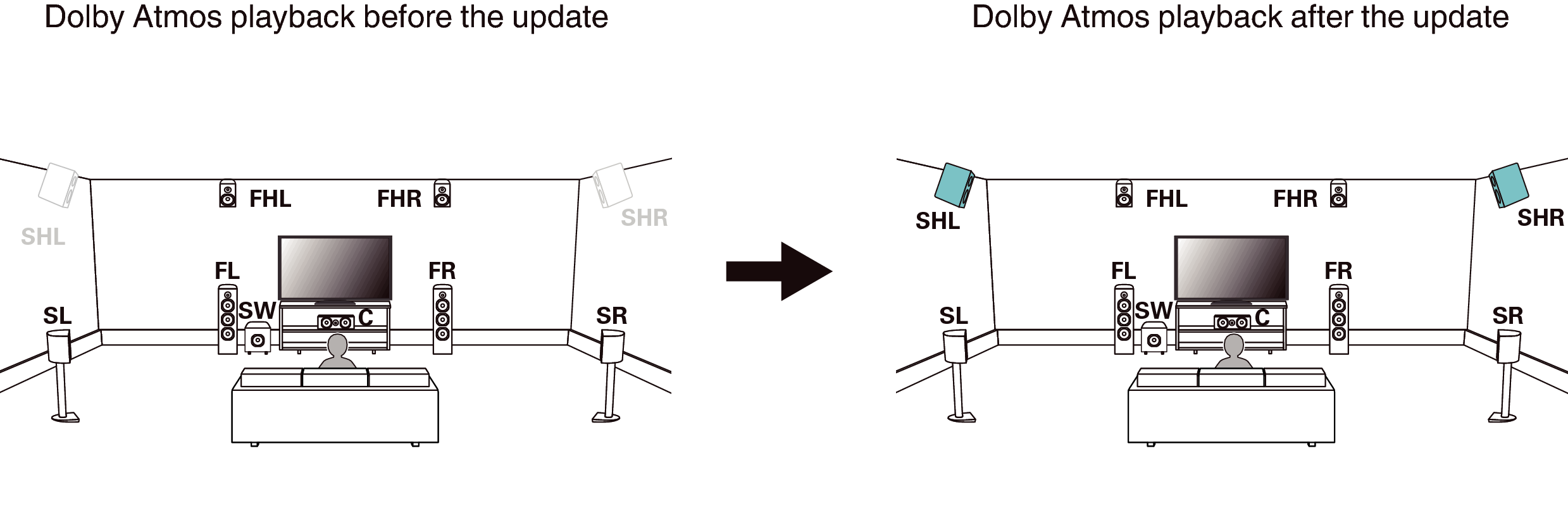 Pict SP DolbyAtmos ch